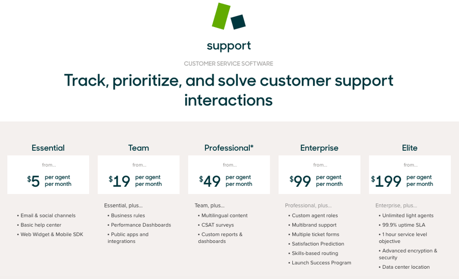 Tearing Down Zendesk's Pricing